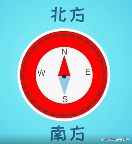 指南针定位方向指南针定位图标