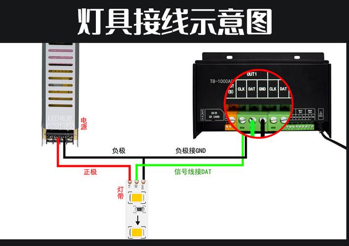 广告牌控制器接线方法