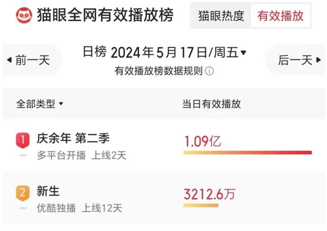 庆余年播放量查询缩略图