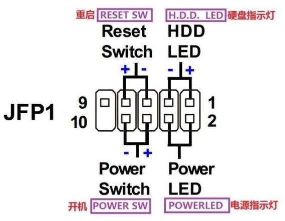 微星主板开机针脚