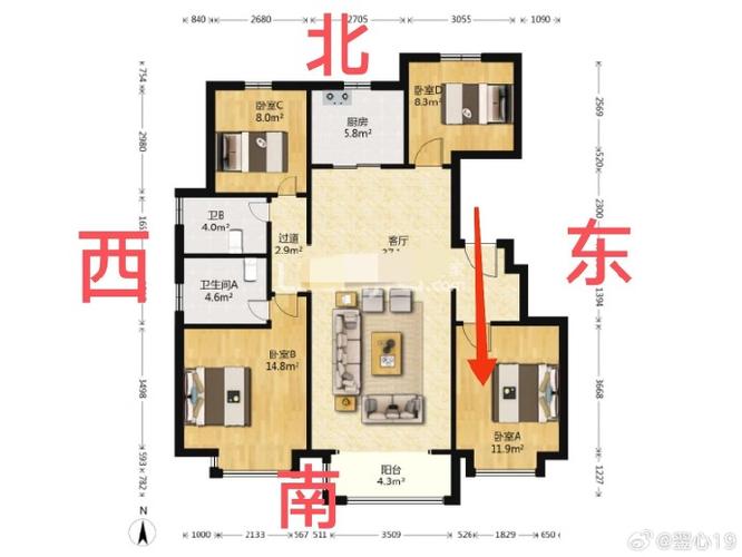 房间怎么区分东南西北