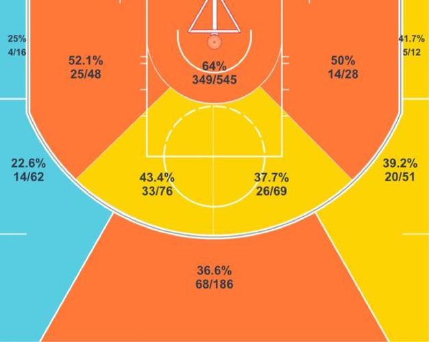 nba2k20真实投篮命中率