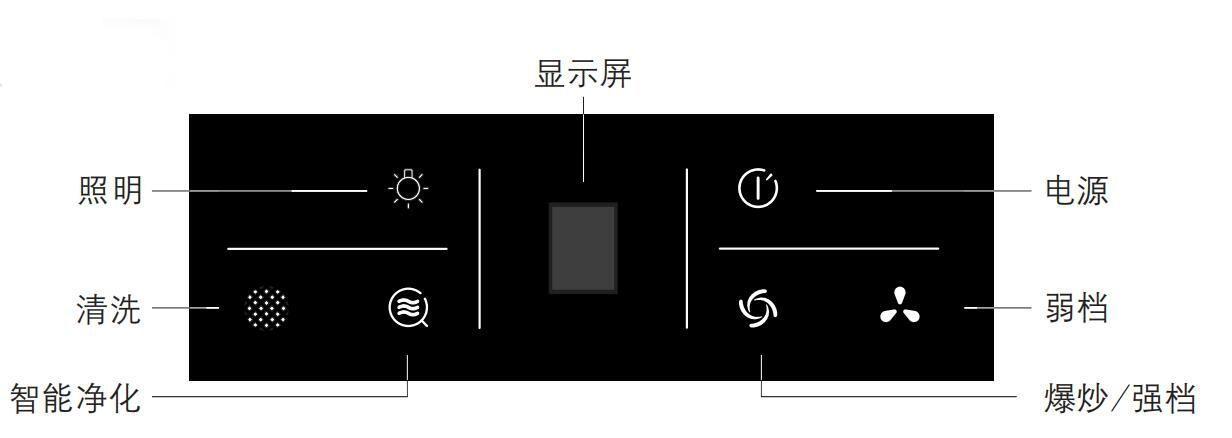 老板油烟机按键图解缩略图