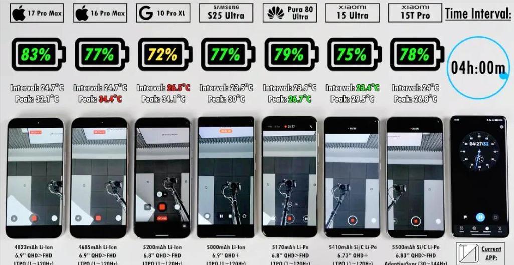 iphone17promax电池容量缩略图