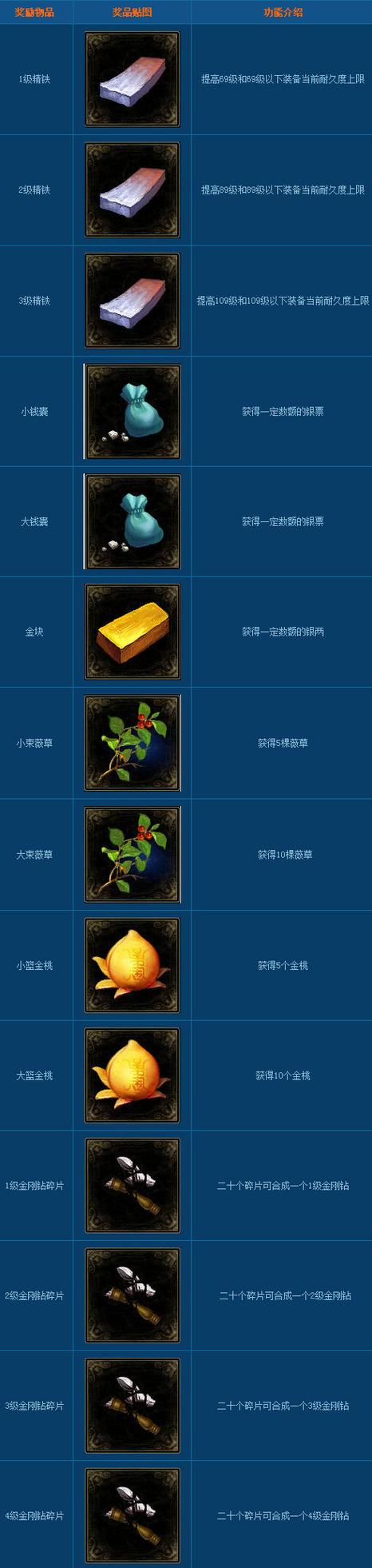 倩女幽魂科举会试答题器图标