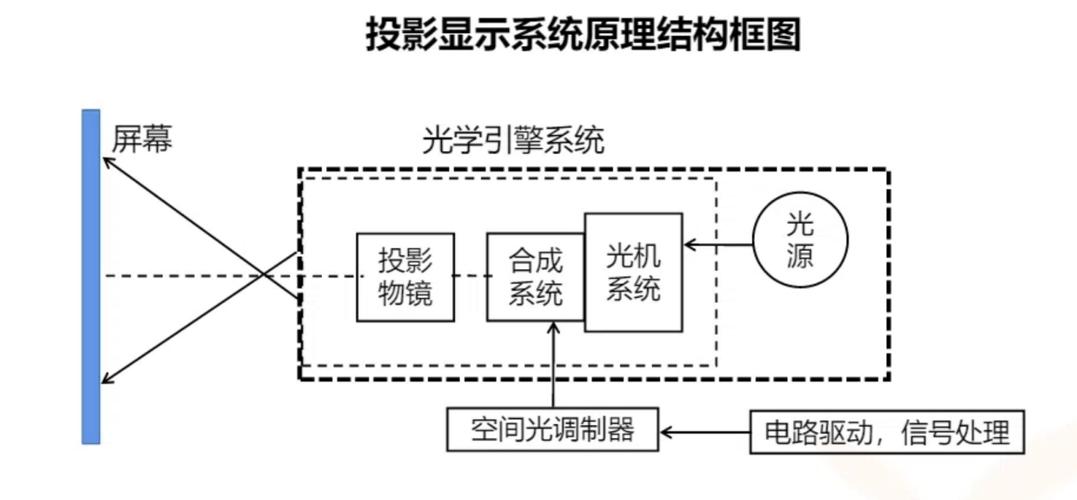 初二物理投影仪的原理