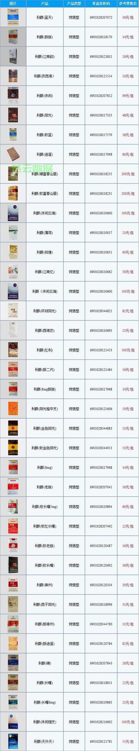 利群香烟价格2018图标