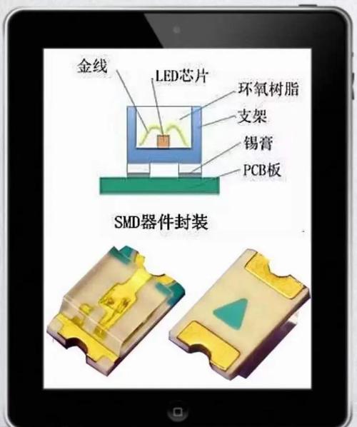 led灯珠结构及原理图解