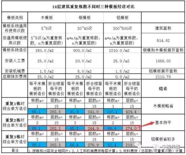 铝模和木模的优缺点对比表