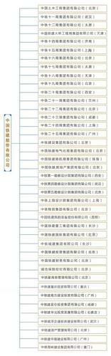 中铁建有多少个局