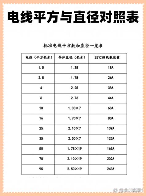 16平方电缆直径多少mm