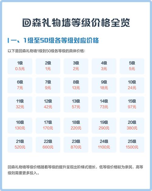 回森50级需要多少钱