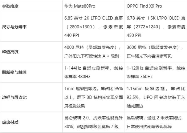 oppo与华为哪个质量好