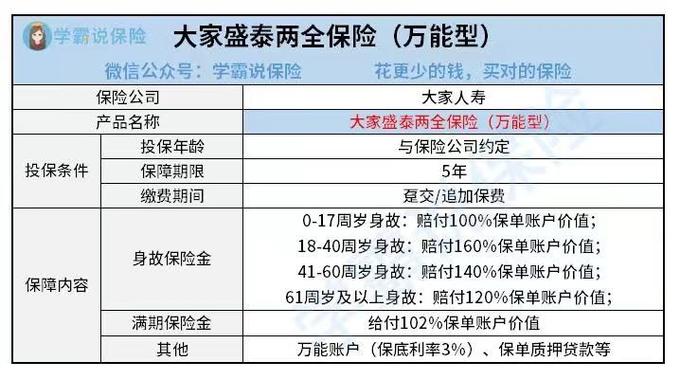 万能险的优点和缺点截图