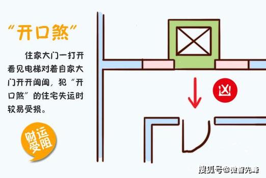 冲煞怎么解决