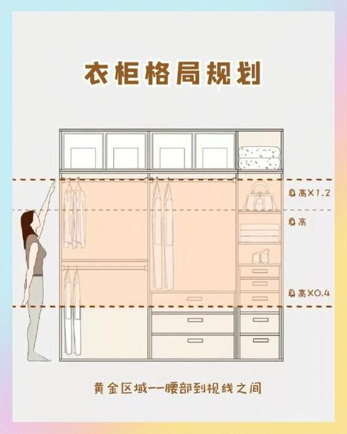 2米8的衣柜怎么划分比例
