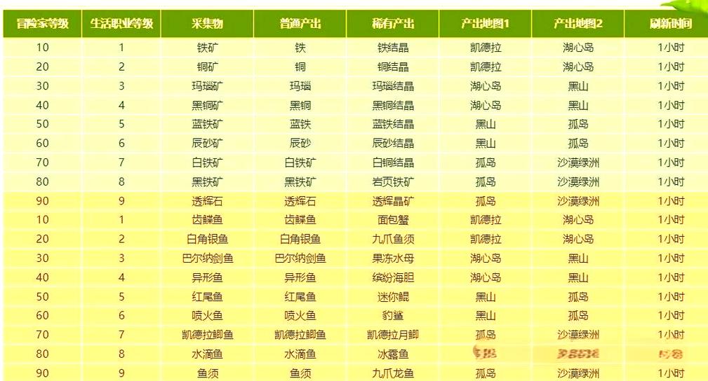 电脑赚钱的项目有哪些