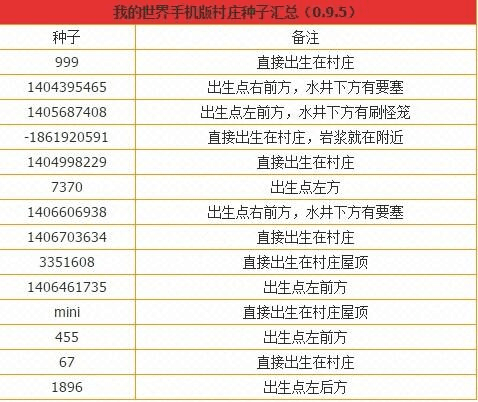 java版开局村庄的种子