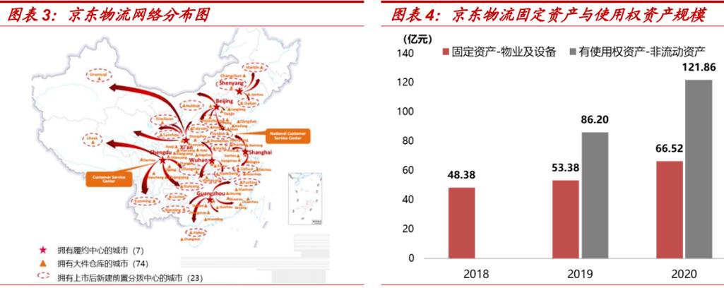 京东234个全国仓库分布图