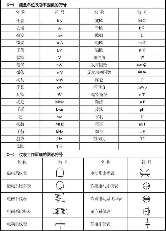 电工标识牌图片大全