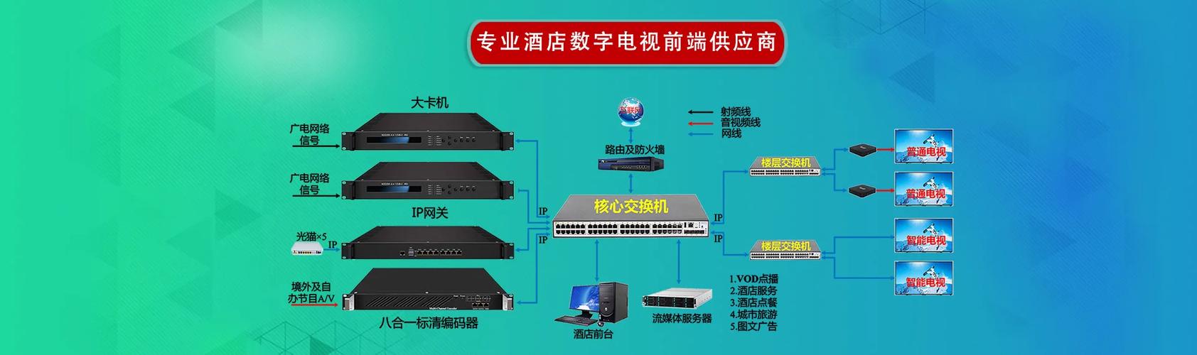 安装网络电视需要什么设备截图