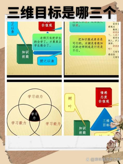新课标把三维目标改成什么了