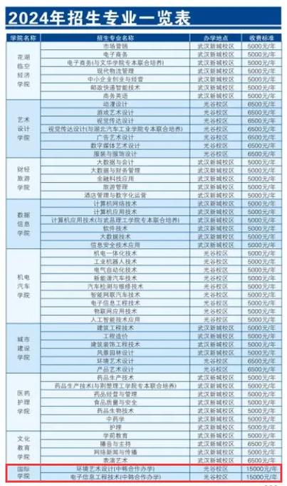 四川长江职业学院什么档次