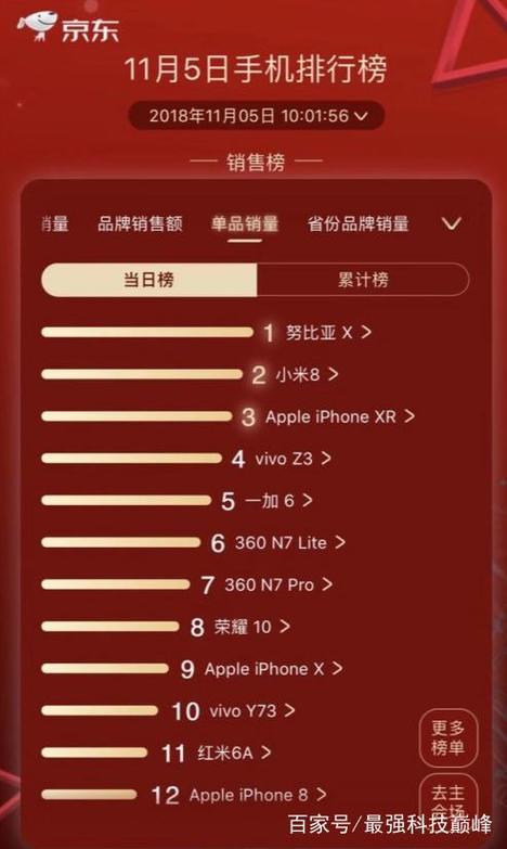 努比亚手机销量缩略图