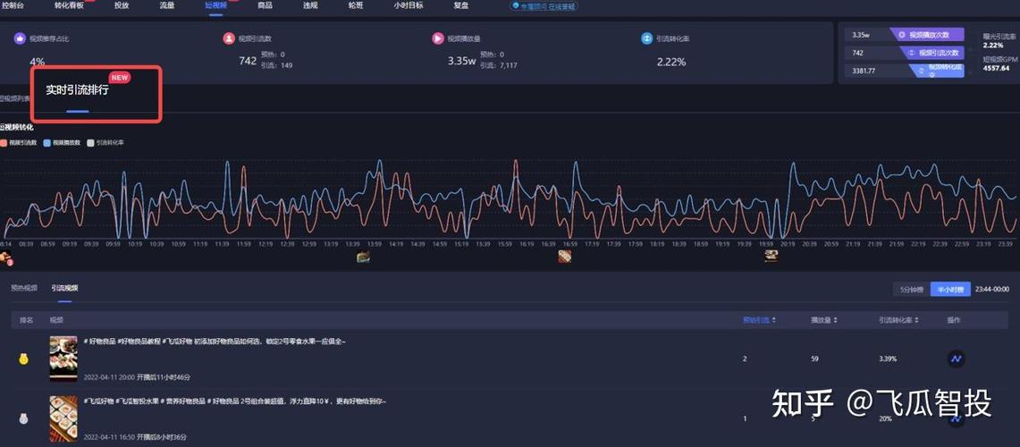 如何获得抖音视频流量