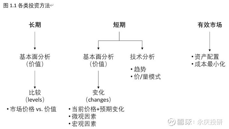 估值原理pdf