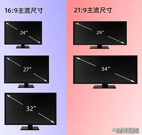 21寸显示器尺寸图标