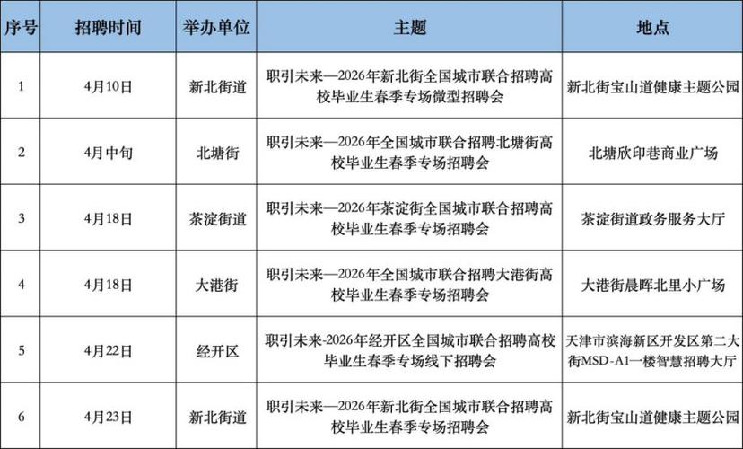 天津滨海招聘网最新招聘