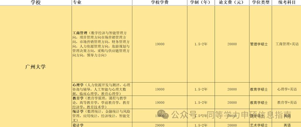 广州大学学费一年多少缩略图