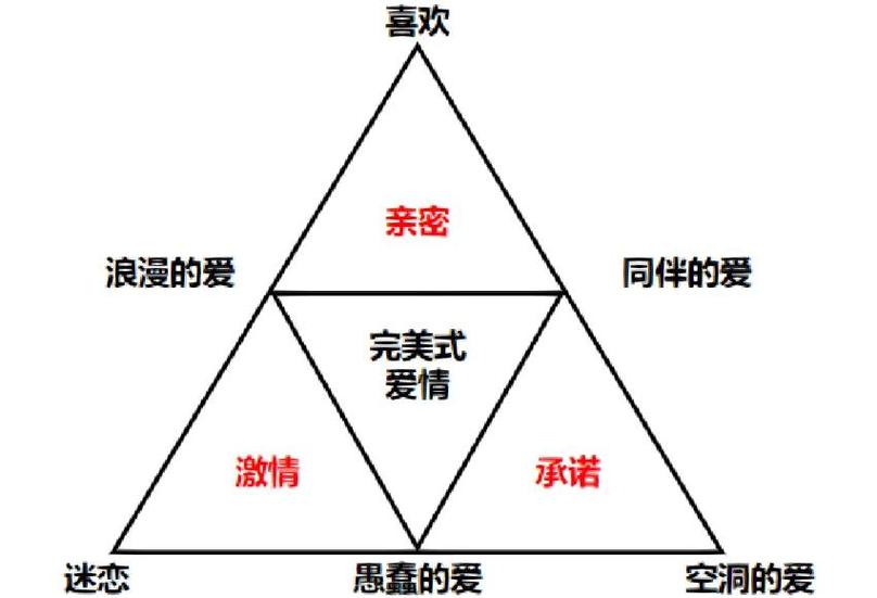 情感事件理论