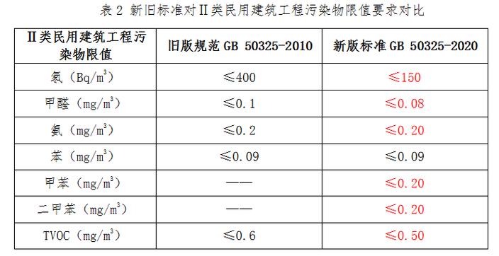 gb50325—2020标准电子版截图