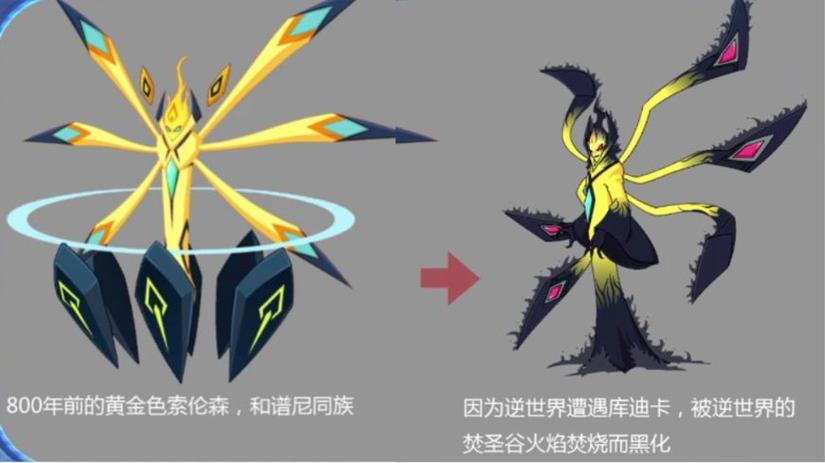 索伦森属性
