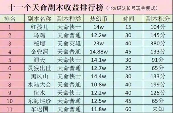 梦幻西游能刷几个副本缩略图