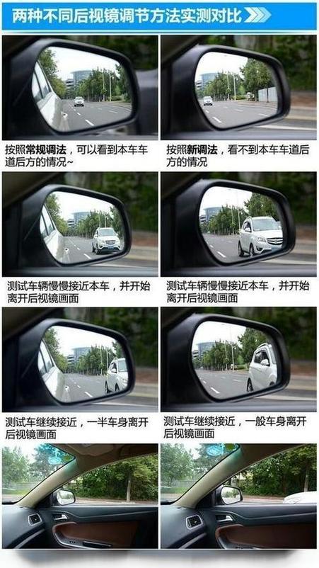 左右后视镜最佳位置图