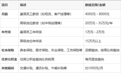 工商银行是什么编制