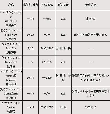 世界十大游戏公司排名