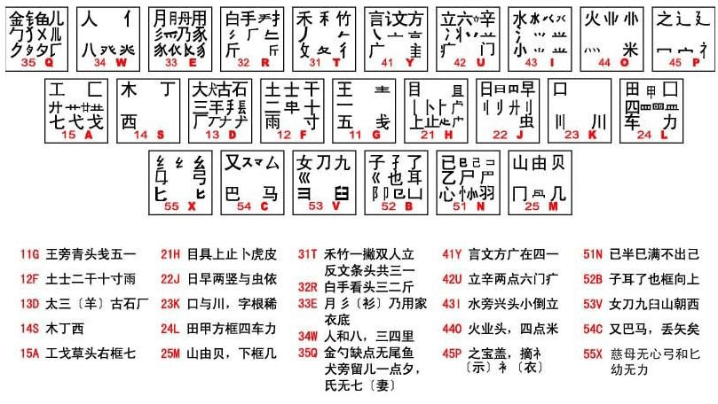五笔输入法86版和98版图标