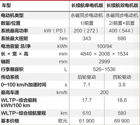 极星属于什么档次