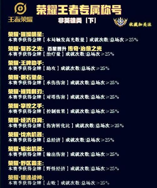 荣耀王者单个英雄专属称号图标