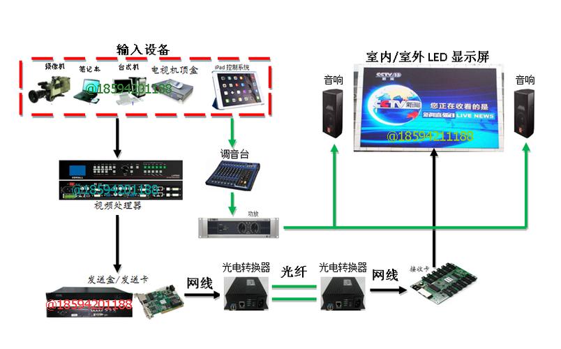 大屏幕led显示屏怎么连接电脑缩略图