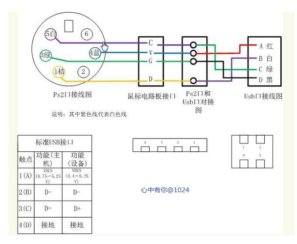 鼠标线可以用数据线接吗