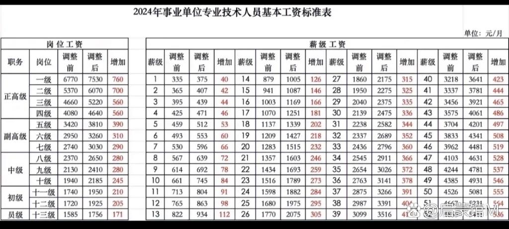 事业单位工人薪级工资