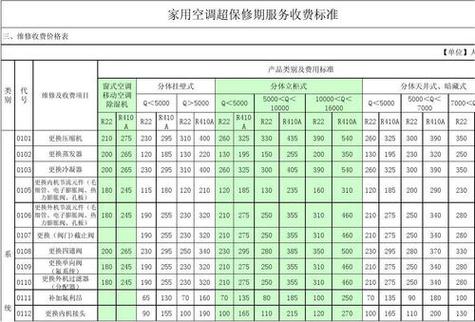 空调H5故障维修费用截图