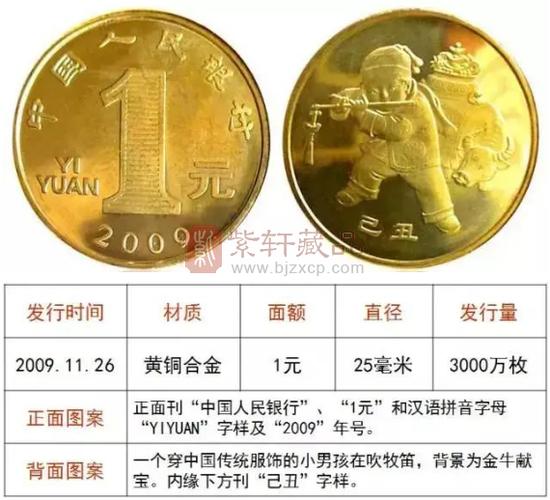 生肖纪念币一轮和二轮哪个值钱图标
