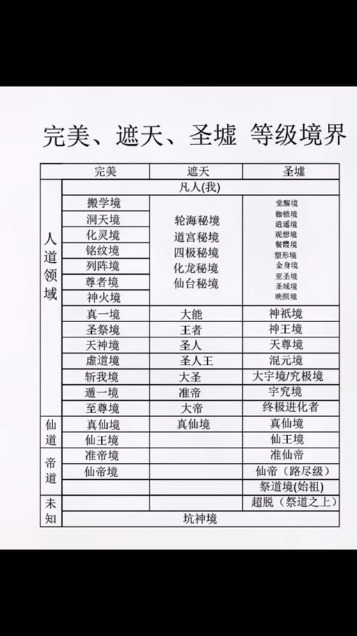 万界独尊修为境界划分图标