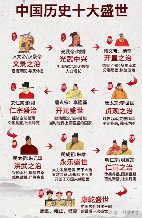 中国十大顶级盛世截图
